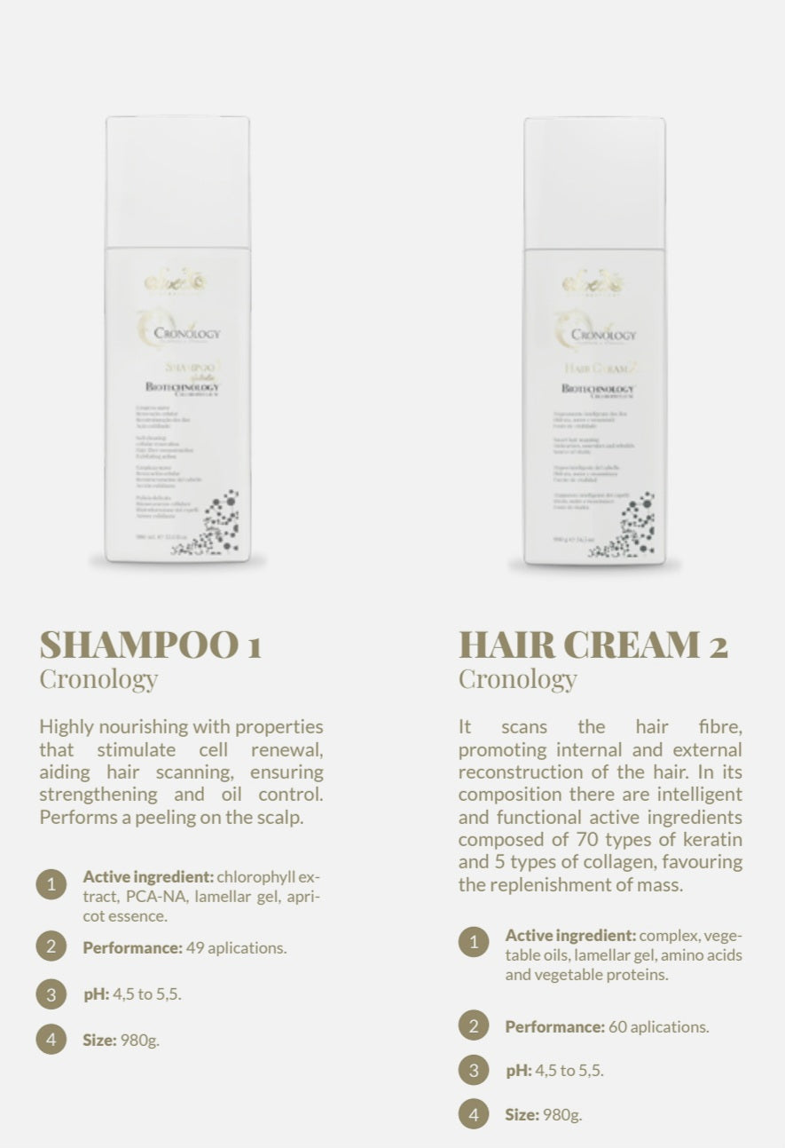 CRONOLOGY SHAMPOO 1