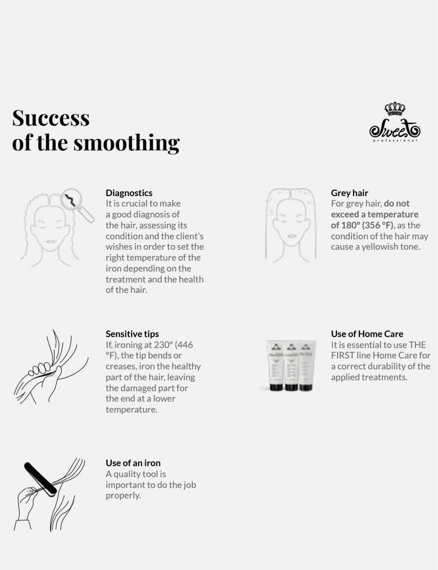 The First SHAMPOO Generation 3.0